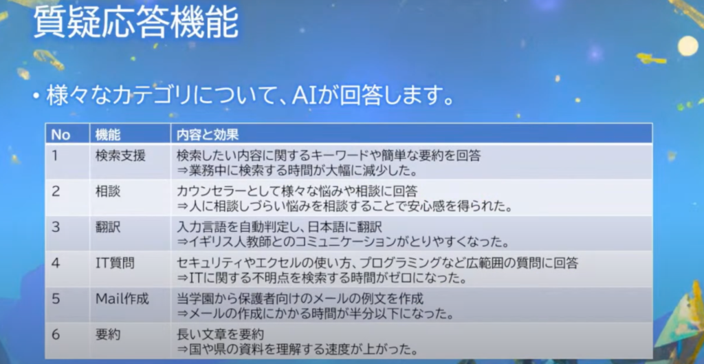 学校法人アルコット学園の幼稚園DX事例：保育の質向上とAI活用による業務効率化| - 質疑応答機能