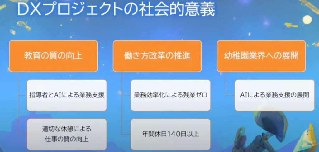 学校法人アルコット学園の幼稚園DX事例：保育の質向上とAI活用による業務効率化| - DXにより離職率が改善し、給与も上昇（2）