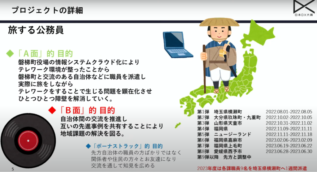 「旅する公務員」による働き方改革と行政の変革|日本DX大賞2023 - 「旅する公務員」という新たな働き方
