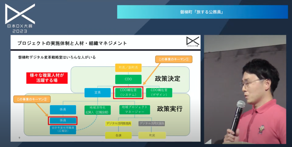 「旅する公務員」による働き方改革と行政の変革|日本DX大賞2023 - プロジェクトの実施体制と人材組織マネジメント