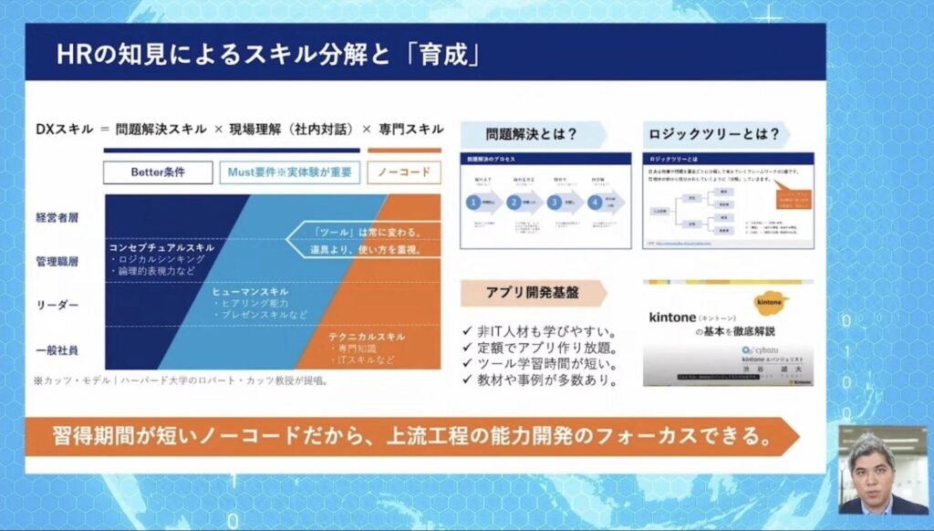 エン・ジャパン株式会社のDX推進事例：非エンジニアのメンバーによるノーコード開発 - 事業部の中に設けたDX推進組織がノーコードツールを使うことで生まれた...