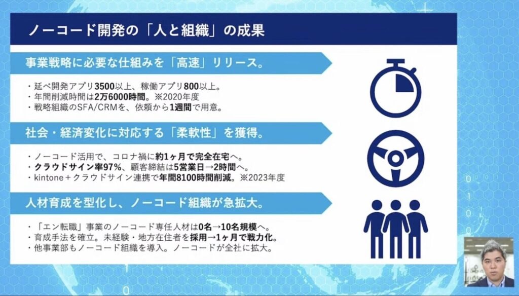 エン・ジャパン株式会社のDX推進事例：非エンジニアのメンバーによるノーコード開発 - 事業部の中に設けたDX推進組織がノーコードツールを使うことで生まれた...