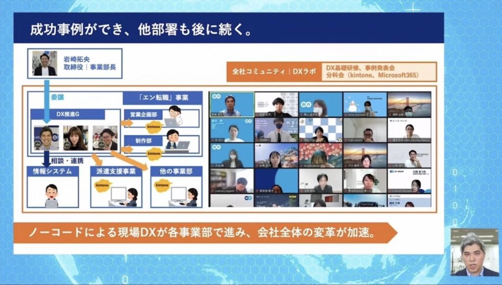 エン・ジャパン株式会社のDX推進事例：非エンジニアのメンバーによるノーコード開発 - DX推進グループの取り組みが全社的に広がり、会社の変革が加速
