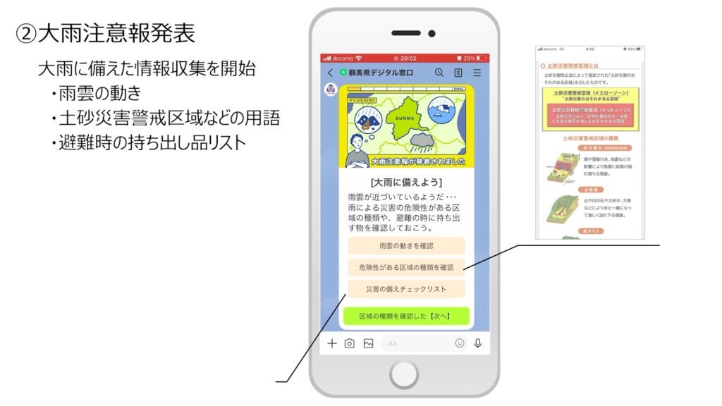 LINE上のデジタル避難訓練ツールによる防災意識向上|日本DX大賞2023 - 大雨時の情報収集から避難までの流れをいつでもどこでも5分で確認
