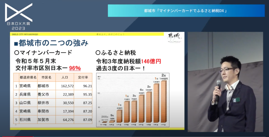 マイナンバーカードを活用したふるさと納税の煩雑な事務処理の効率化|日本DX大賞2 - 都城市の2つの強み　「マイナンバーカード交付率」と「ふるさと納税額」