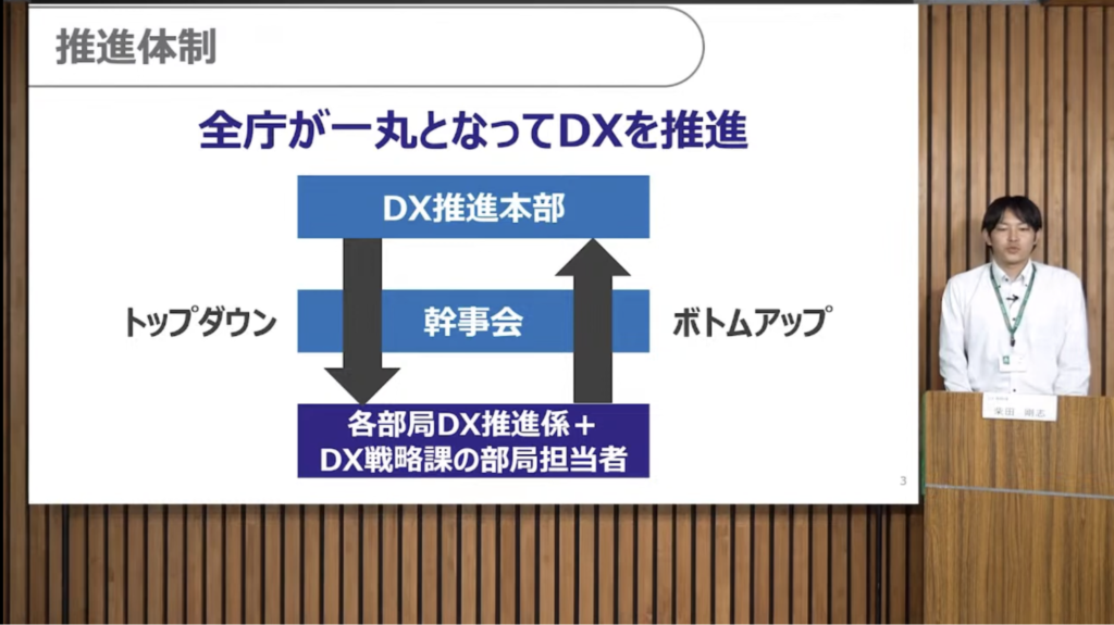 日本最先端クラスのデジタル県を目指す組織作り|日本DX大賞2023 - DX戦略課の設置に代表される、群馬県のDX推進体制