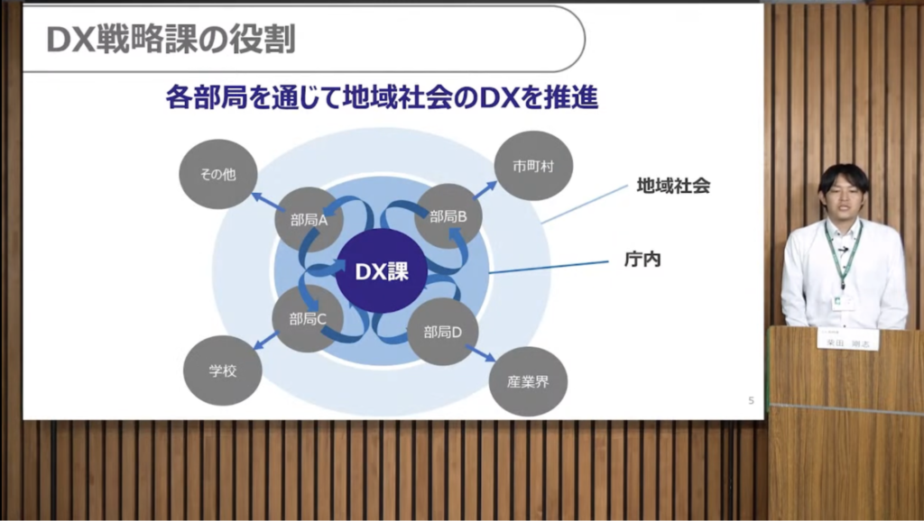 日本最先端クラスのデジタル県を目指す組織作り|日本DX大賞2023 - DX戦略課の設置に代表される、群馬県のDX推進体制（2）