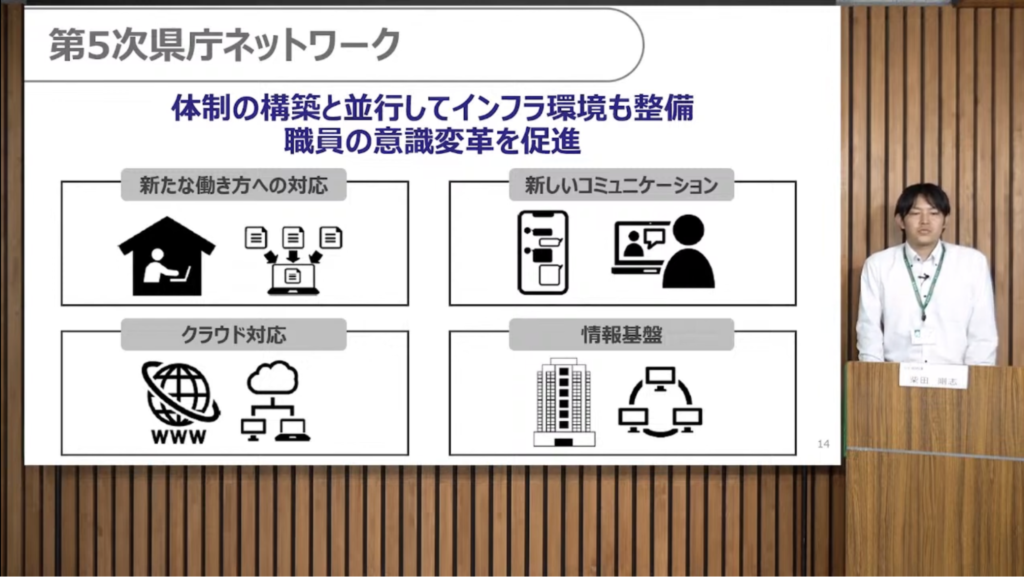 日本最先端クラスのデジタル県を目指す組織作り|日本DX大賞2023 - DX推進のための環境を整備すると、DXの心が育ち、多様な働き方も実現