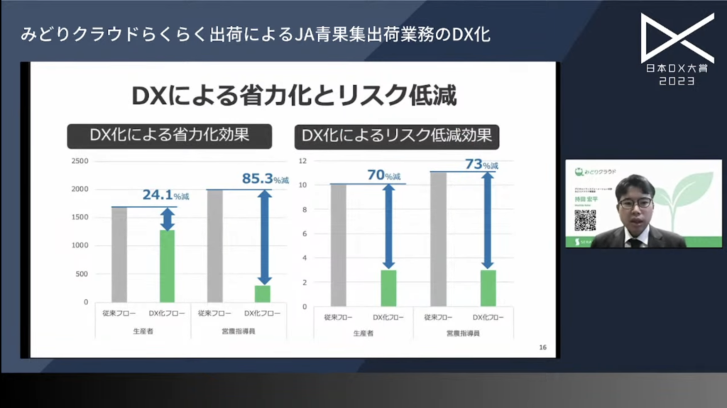 株式会社セラクの青果集出荷業務のDX事例|日本DX大賞2023 - 農業流通のトレーサビリティを実現