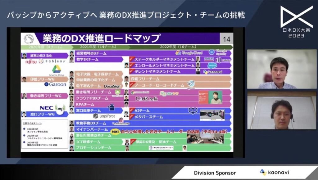 国立大学東北大学のDX推進事例：学内公募によるメンバーの積極的な取り組み|日本D - プロジェクトを推進するのは人。熱意ある人材が活躍できる環境を管理職が整備