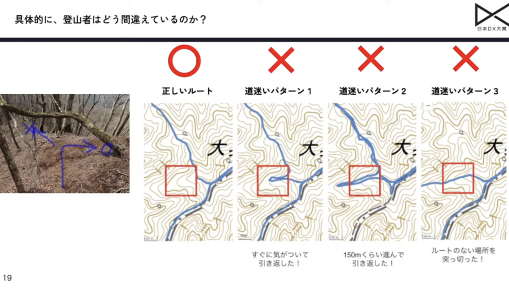 登山者コミュニティを通じた道迷い遭難ゼロを目指す株式会社ヤマップのDX事例|日本 - 道迷いポイントを洗い出し、案内標識の設置効果を可視化