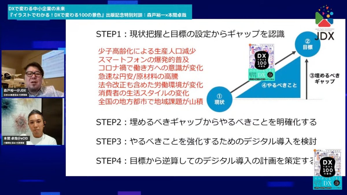 中小企業のDX推進のカギは目的志向と逆算思考、外部連携-『イラストでわかる！DXで変わる100の景色』出版記念特別対談：森戸裕一×本間卓哉〜-