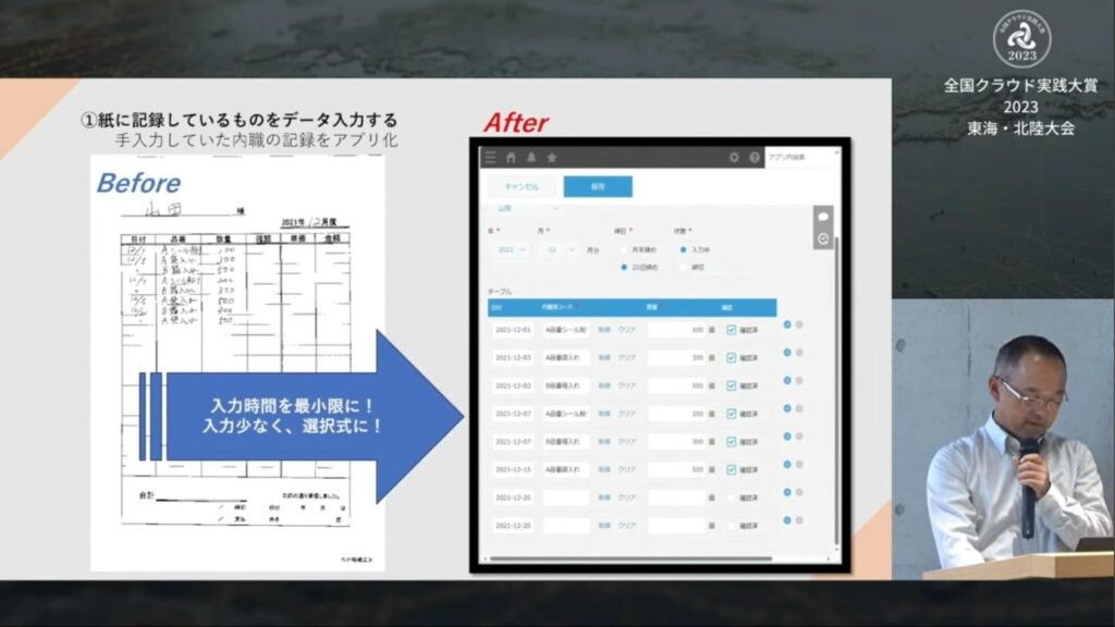 小椋樹工に学ぶ、零細製造業でもできるkintoneを使った業務改善のコツ - 戦略的アプローチとその成果（2）