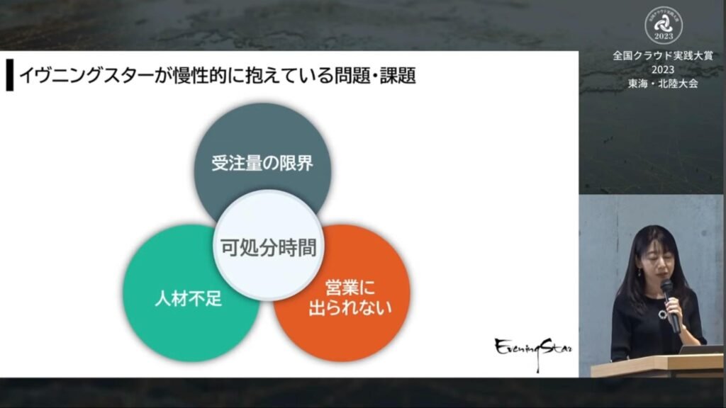 従業員3名の企業が可処分時間を年間252時間増やしたDXとは? - 背景と動機