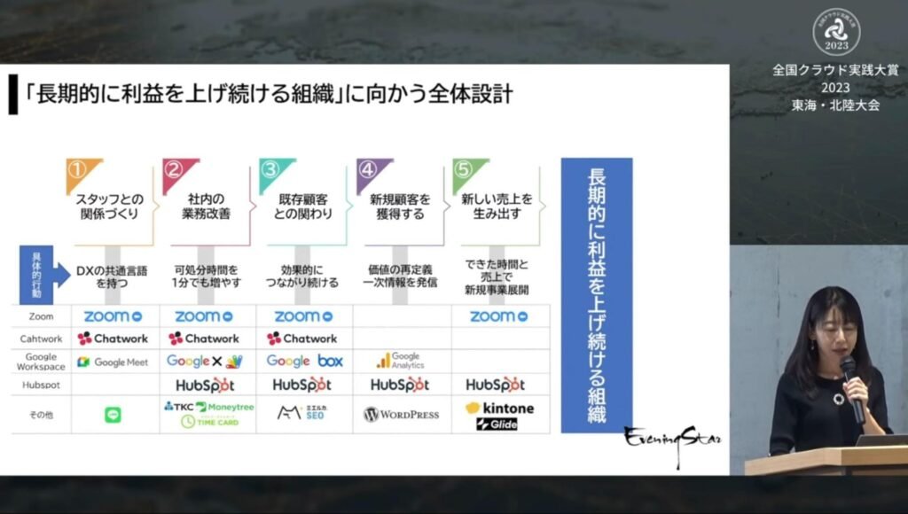 従業員3名の企業が可処分時間を年間252時間増やしたDXとは? - DX推進に必要なのは、従業員との関係とデジタルツールの選定（2）