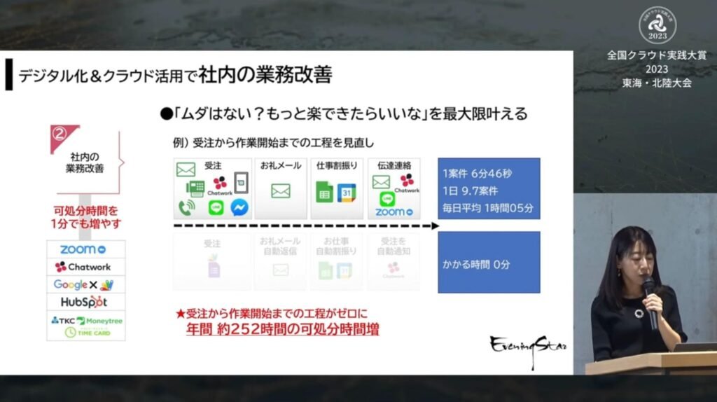 従業員3名の企業が可処分時間を年間252時間増やしたDXとは? - DX推進に必要なのは、従業員との関係とデジタルツールの選定（3）