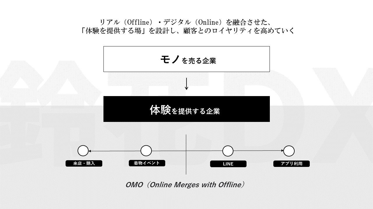伝統産業のDXが実現した新たな顧客体験 – 着物店『鈴花』の取り組み - まとめ