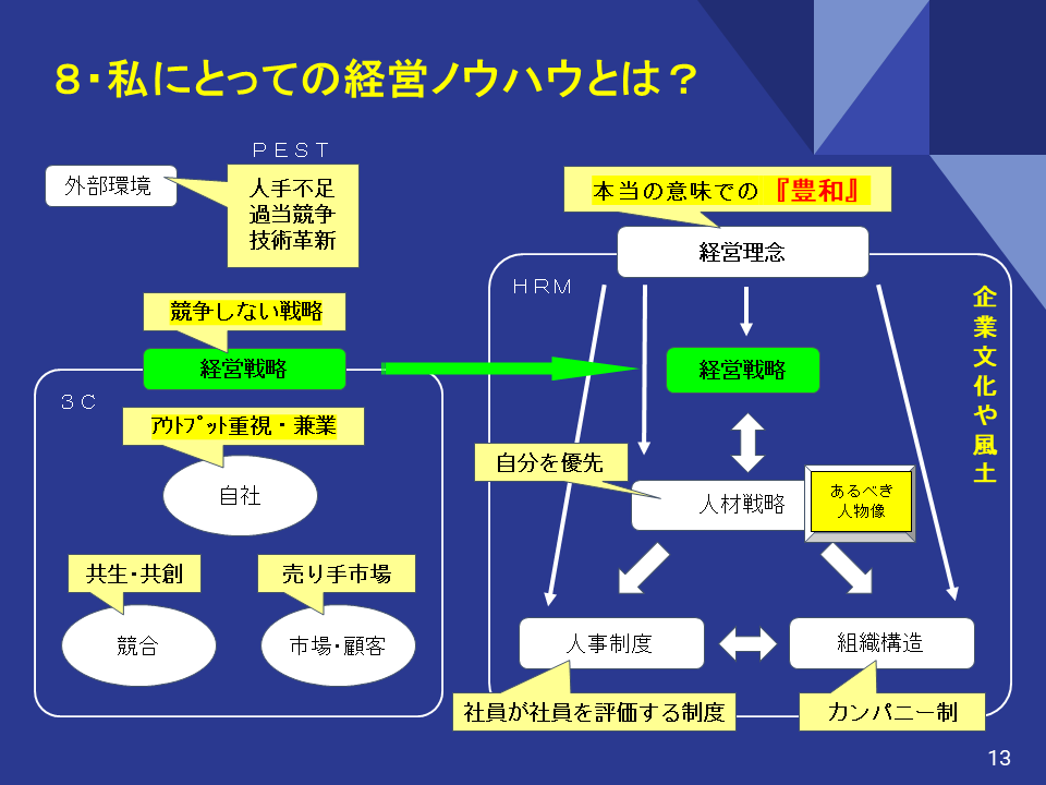 建設業界のDXを先導する：ホーセック株式会社の経営ノウハウのクラウド化への挑戦 - 経営理念の実現に向けた、全社的DXの柱