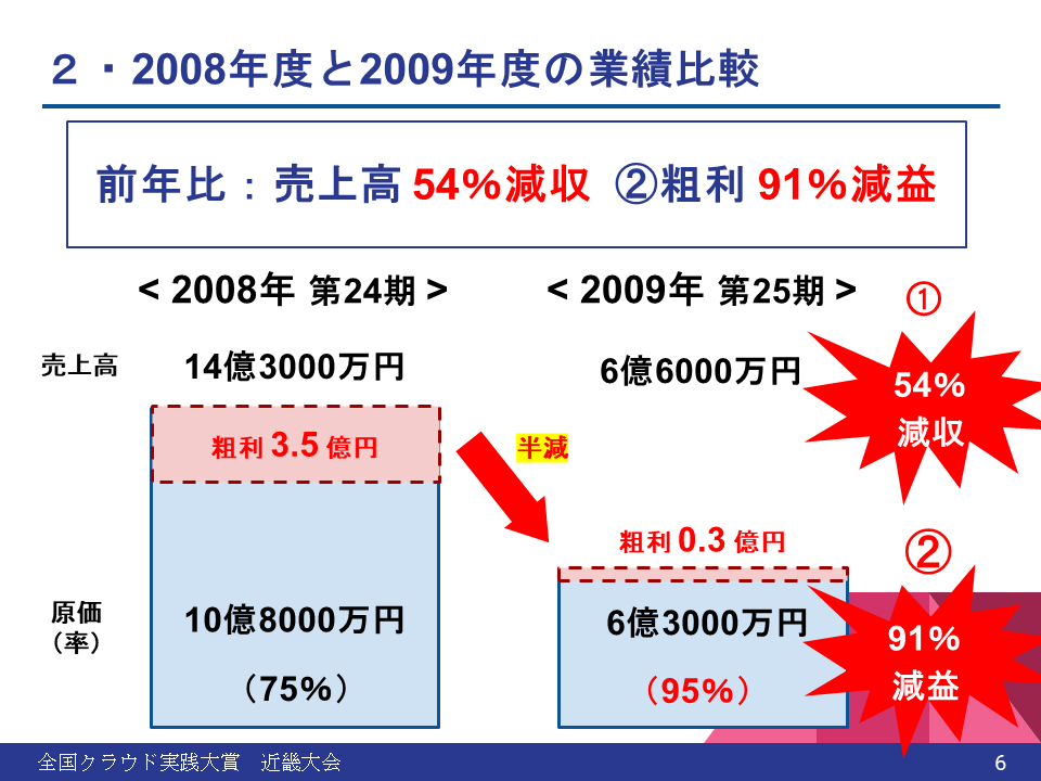 建設業界のDXを先導する：ホーセック株式会社の経営ノウハウのクラウド化への挑戦 - 10年以上前のホーセック株式会社が直面していた、情報共有の課題とトラブ...