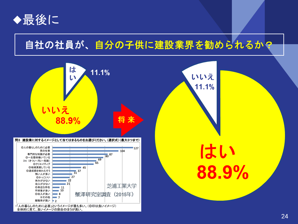 建設業界のDXを先導する：ホーセック株式会社の経営ノウハウのクラウド化への挑戦 - まとめ：建設業界のDXを推進するホーセック株式会社の未来