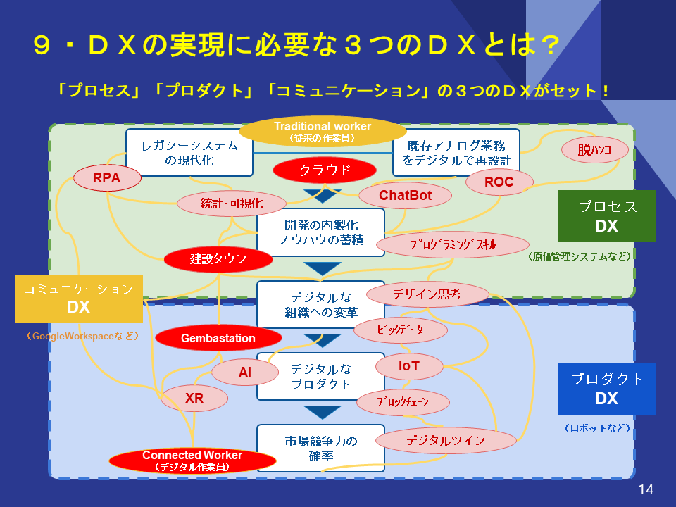 建設業界のDXを先導する：ホーセック株式会社の経営ノウハウのクラウド化への挑戦 - 経営理念の実現に向けた、全社的DXの柱（2）