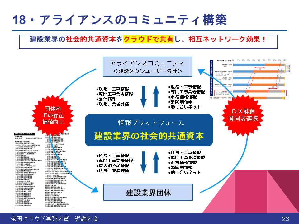 建設業界のDXを先導する：ホーセック株式会社の経営ノウハウのクラウド化への挑戦 - まとめ：建設業界のDXを推進するホーセック株式会社の未来（2）