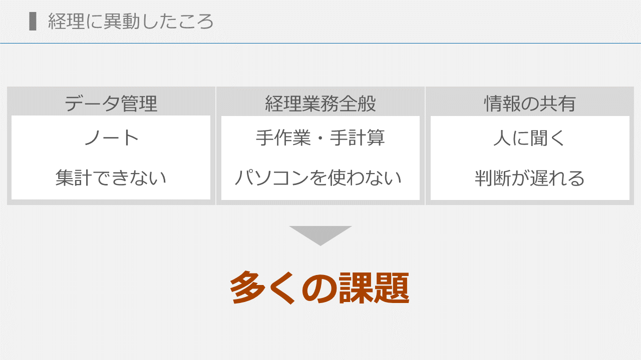 残業364時間削減、売上36%アップ！超アナログだった業務をクラウドで一新 - ノートで全てを管理していた、およそ10年前の経理業務の実態