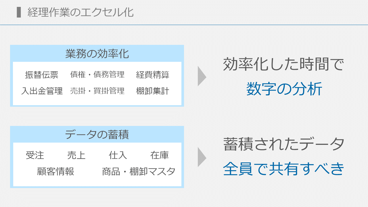 残業364時間削減、売上36%アップ！超アナログだった業務をクラウドで一新 - kintoneとPCAクラウドの導入による経理業務の変革