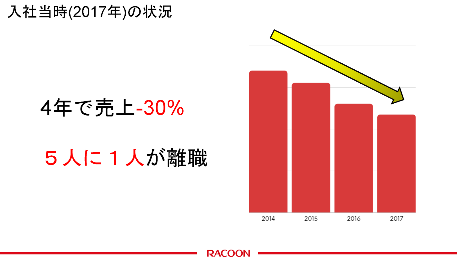 三田理化工業がkintoneで実現した業務変革とは？売上成長率プラス転換の裏側に - 三田理化工業の業務改革への挑戦と転機