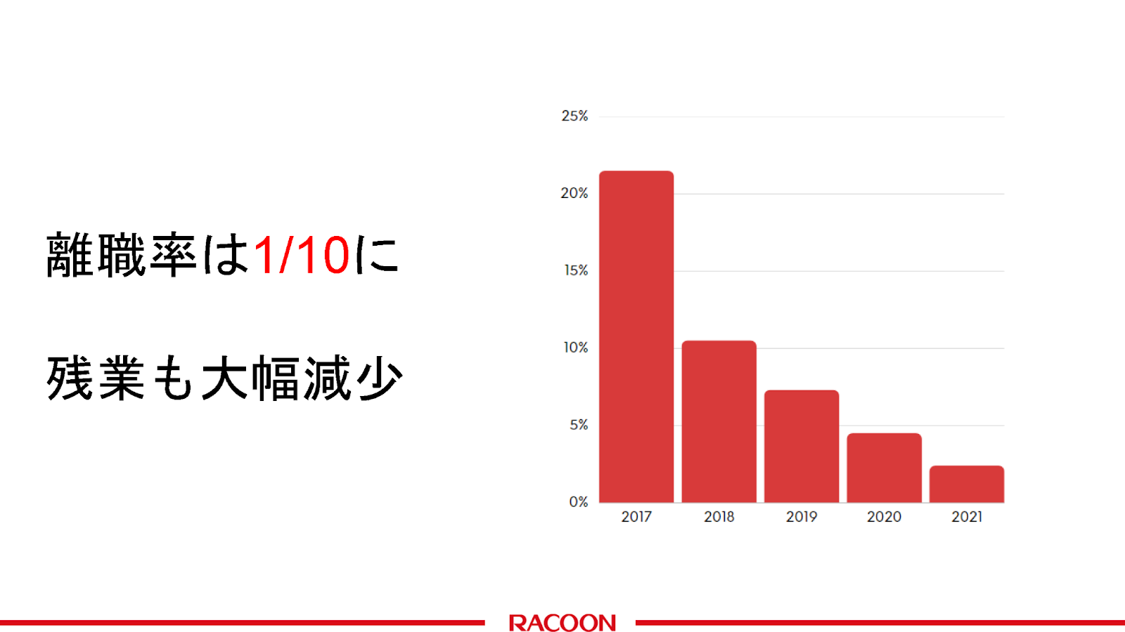 三田理化工業がkintoneで実現した業務変革とは？売上成長率プラス転換の裏側に - 企業風土へのポジティブな影響