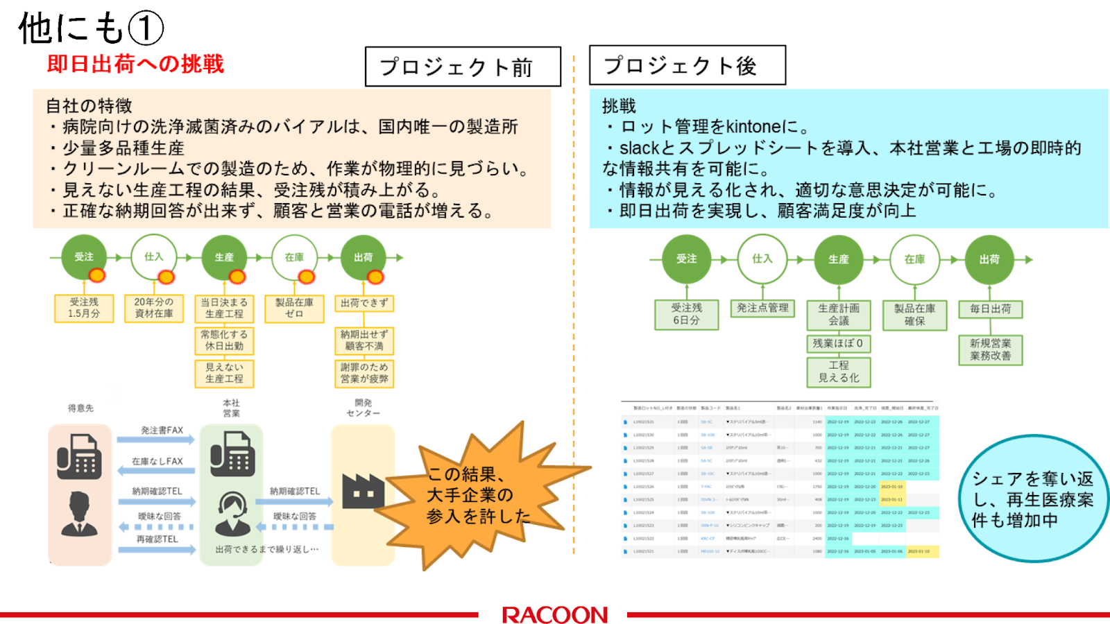 三田理化工業がkintoneで実現した業務変革とは？売上成長率プラス転換の裏側に - クラウドツール活用による業務プロセス革新