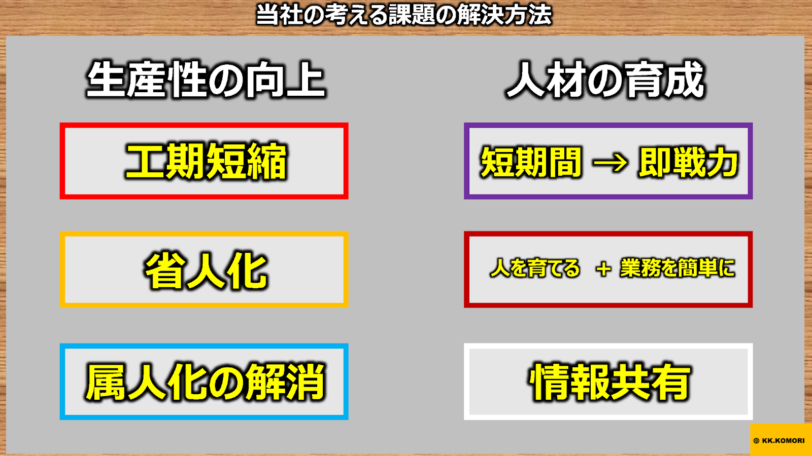 建設DXに取り組む、小森組のi-Construction戦略と人材育成 - 小森組も例外ではなかった、建設業界に山積する問題への対処（2）