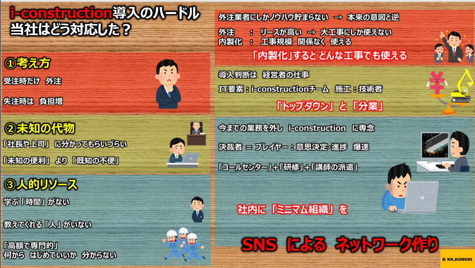 建設DXに取り組む、小森組のi-Construction戦略と人材育成 - i-Constructionの内製化とクラウドツール導入による業務革新（2）