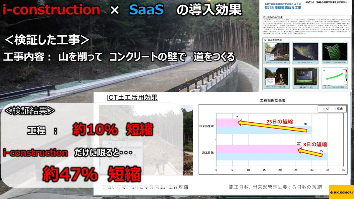 建設DXに取り組む、小森組のi-Construction戦略と人材育成 - DXの効果調査で実施した、土木工事の事例