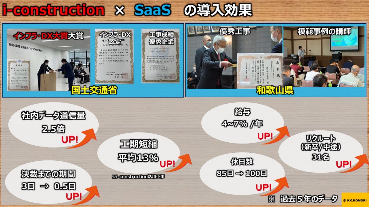建設DXに取り組む、小森組のi-Construction戦略と人材育成 - DXの効果調査で実施した、土木工事の事例（3）