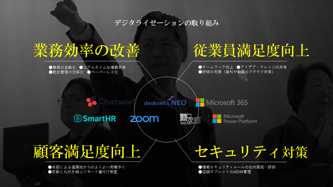 伝統産業のDXが実現した新たな顧客体験 – 着物店『鈴花』の取り組み - 比較的スムーズだった、バックオフィス業務へのクラウドツール導入