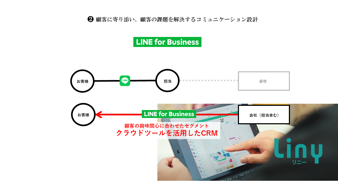 伝統産業のDXが実現した新たな顧客体験 – 着物店『鈴花』の取り組み - 鈴花DXプロジェクトの3つの柱とは（3）