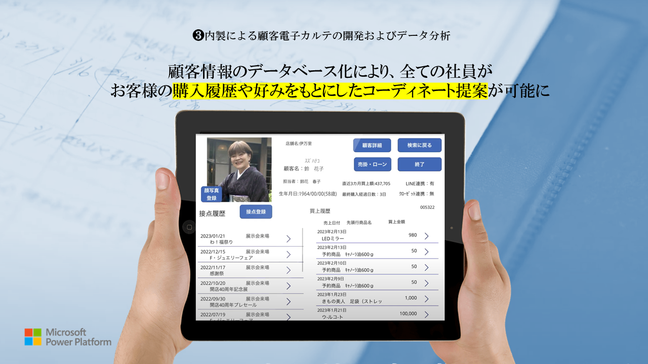 伝統産業のDXが実現した新たな顧客体験 – 着物店『鈴花』の取り組み - 鈴花DXプロジェクトの3つの柱とは（4）