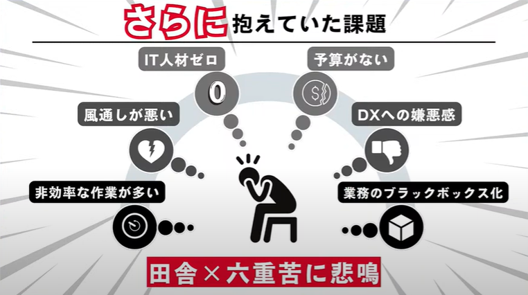 自作アプリで社員のDXを促進、業務効率70%改善の快挙 – 松本興産 - 背景: 田舎ゆえの「6重苦」を乗り越える