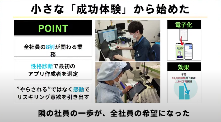 自作アプリで社員のDXを促進、業務効率70%改善の快挙 – 松本興産 - 実践事例の紹介: 自作アプリで検査業務を効率化