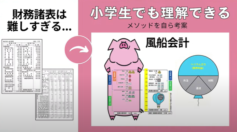 自作アプリで社員のDXを促進、業務効率70%改善の快挙 – 松本興産 - アプローチ: 風船会計で社員の会計思考を育む
