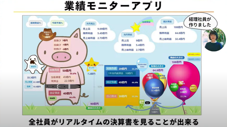 自作アプリで社員のDXを促進、業務効率70%改善の快挙 – 松本興産 - アプローチ: 風船会計で社員の会計思考を育む（2）