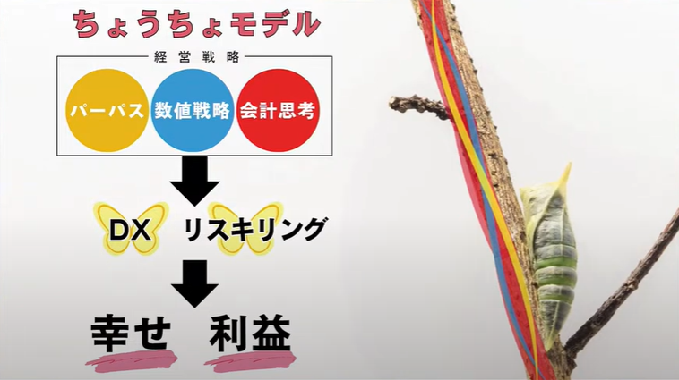 自作アプリで社員のDXを促進、業務効率70%改善の快挙 – 松本興産 - 背景: 田舎ゆえの「6重苦」を乗り越える（2）