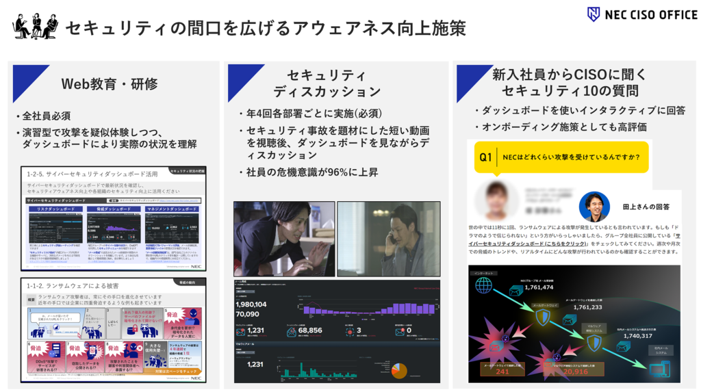 サイバーセキュリティダッシュボードによるデータドリブンなセキュリティカルチャー変 - 3. 全社員のセキュリティ意識向上への取り組み（2）