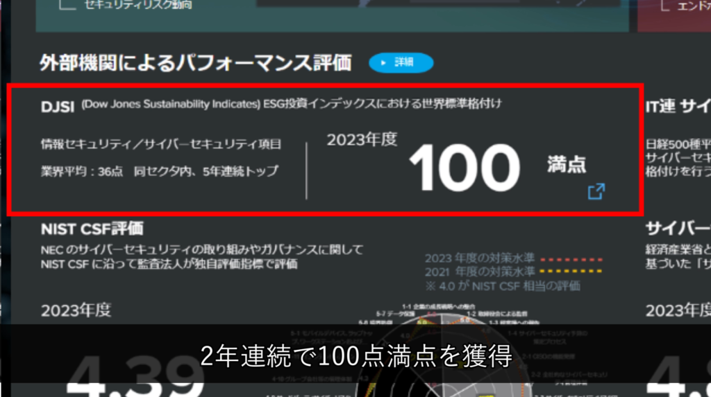 サイバーセキュリティダッシュボードによるデータドリブンなセキュリティカルチャー変 - 4. 社内外での評価（4）