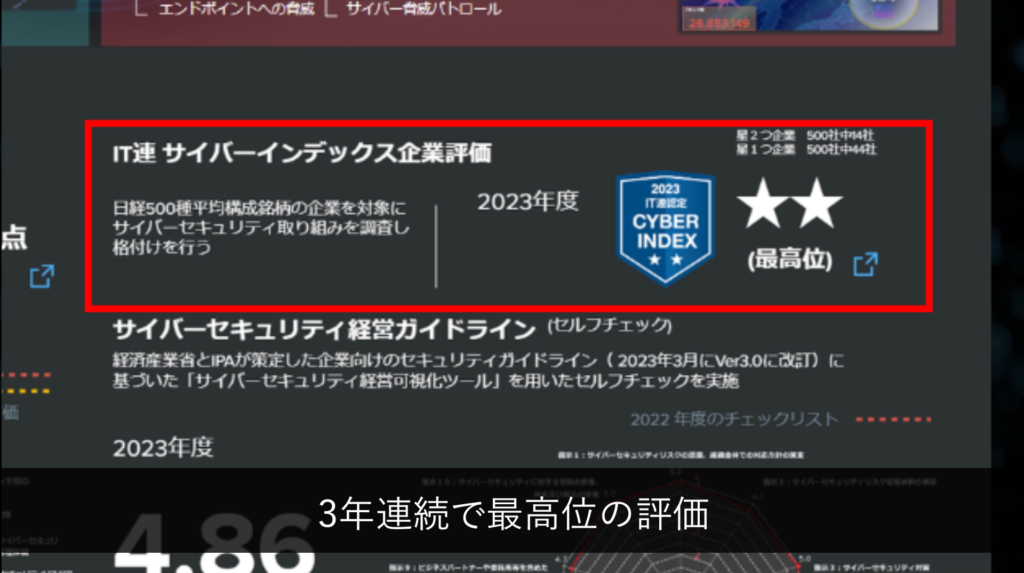 サイバーセキュリティダッシュボードによるデータドリブンなセキュリティカルチャー変 - 4. 社内外での評価（5）