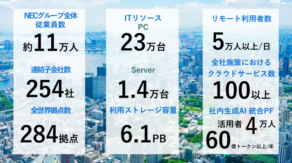 サイバーセキュリティダッシュボードによるデータドリブンなセキュリティカルチャー変 - 1. NECが直面していたセキュリティ課題（2）