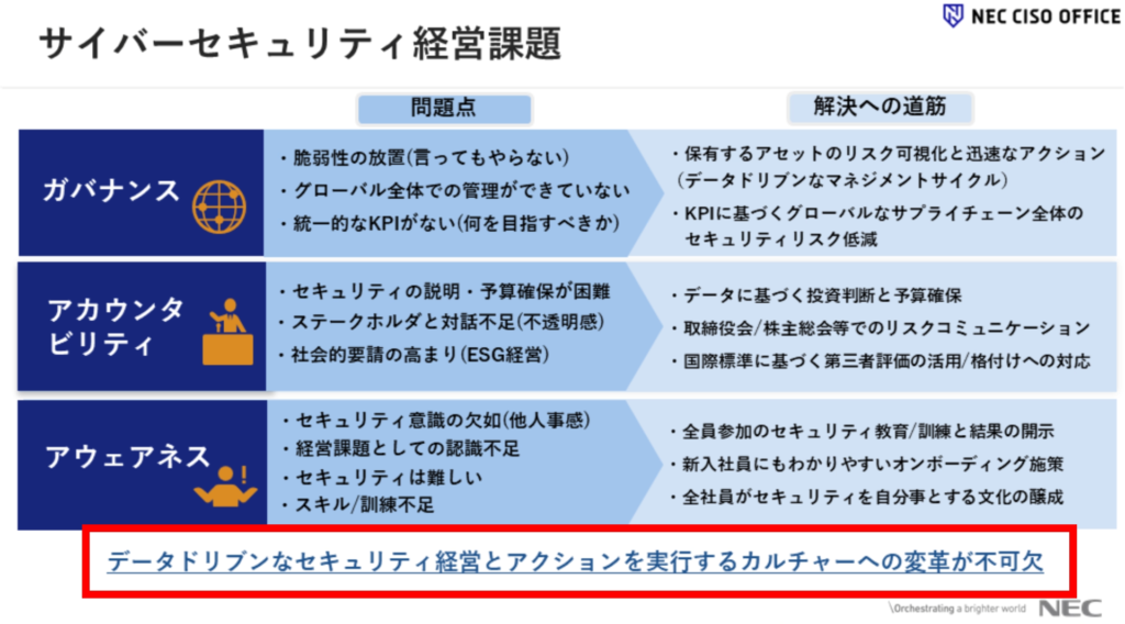 サイバーセキュリティダッシュボードによるデータドリブンなセキュリティカルチャー変 - 1. NECが直面していたセキュリティ課題（3）