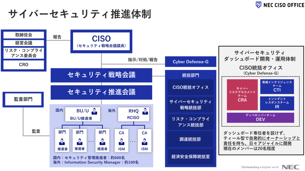 サイバーセキュリティダッシュボードによるデータドリブンなセキュリティカルチャー変 - 2. サイバーセキュリティダッシュボードの概要