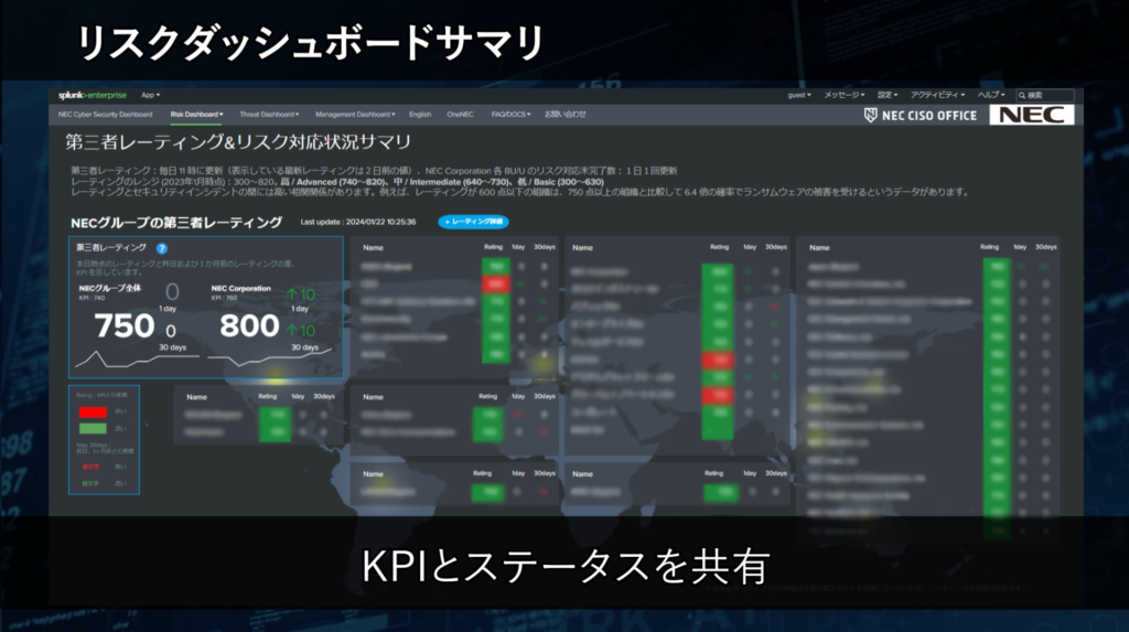 サイバーセキュリティダッシュボードによるデータドリブンなセキュリティカルチャー変 - 2. サイバーセキュリティダッシュボードの概要（2）